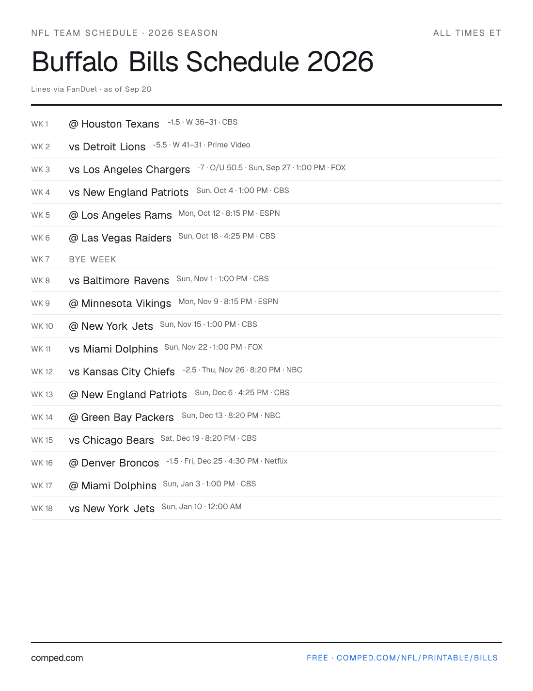 Printable Buffalo Bills schedule — 17 games with kickoff times, networks and betting lines, 2026 season.