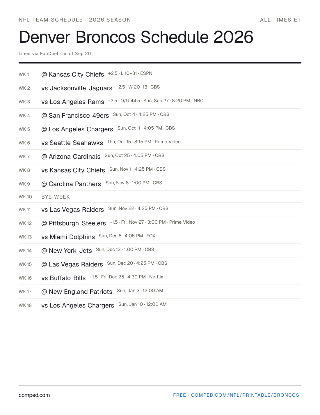 Printable Denver Broncos schedule — 17 games with kickoff times, networks and betting lines, 2026 season.