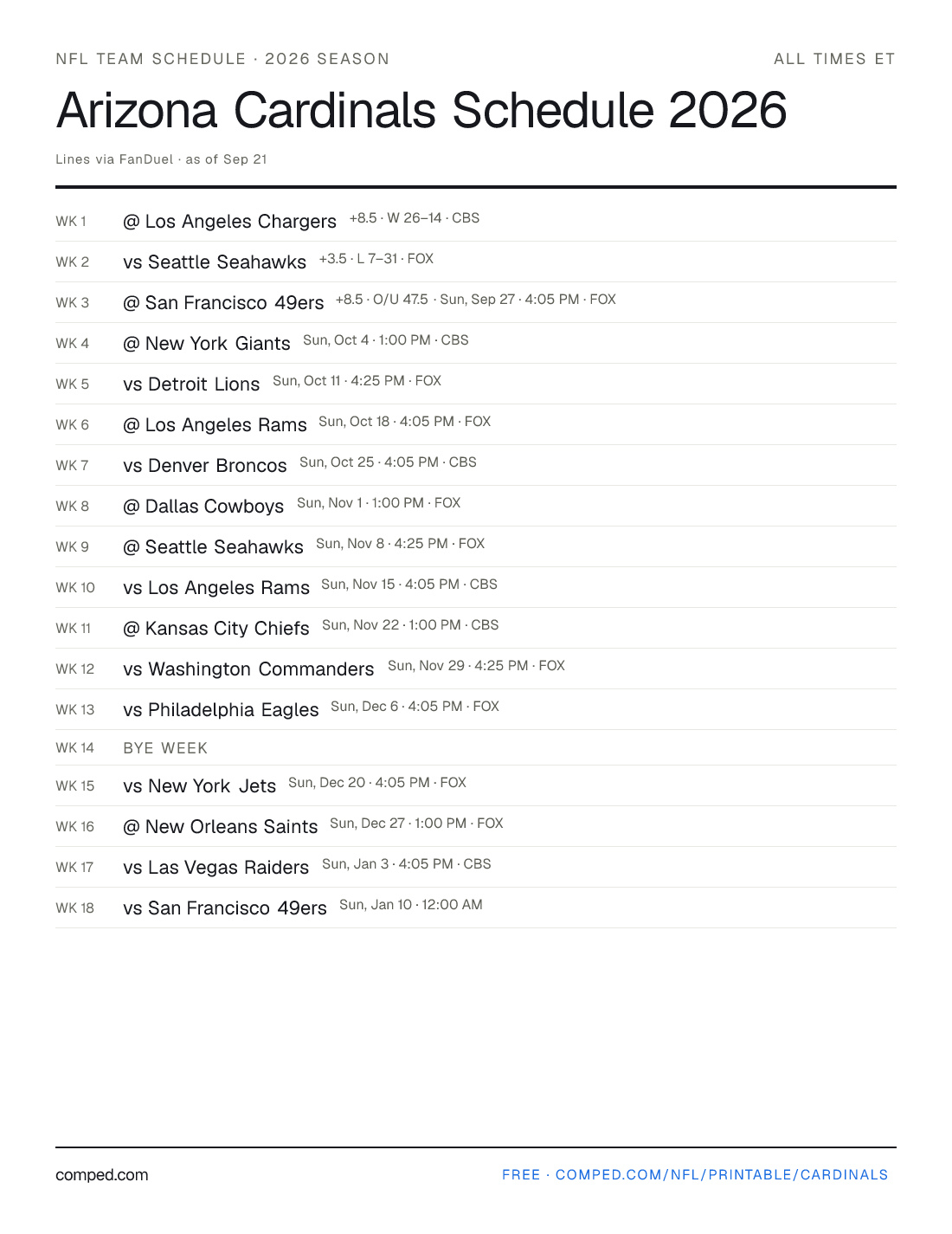 Printable Arizona Cardinals schedule — 17 games with kickoff times, networks and betting lines, 2026 season.