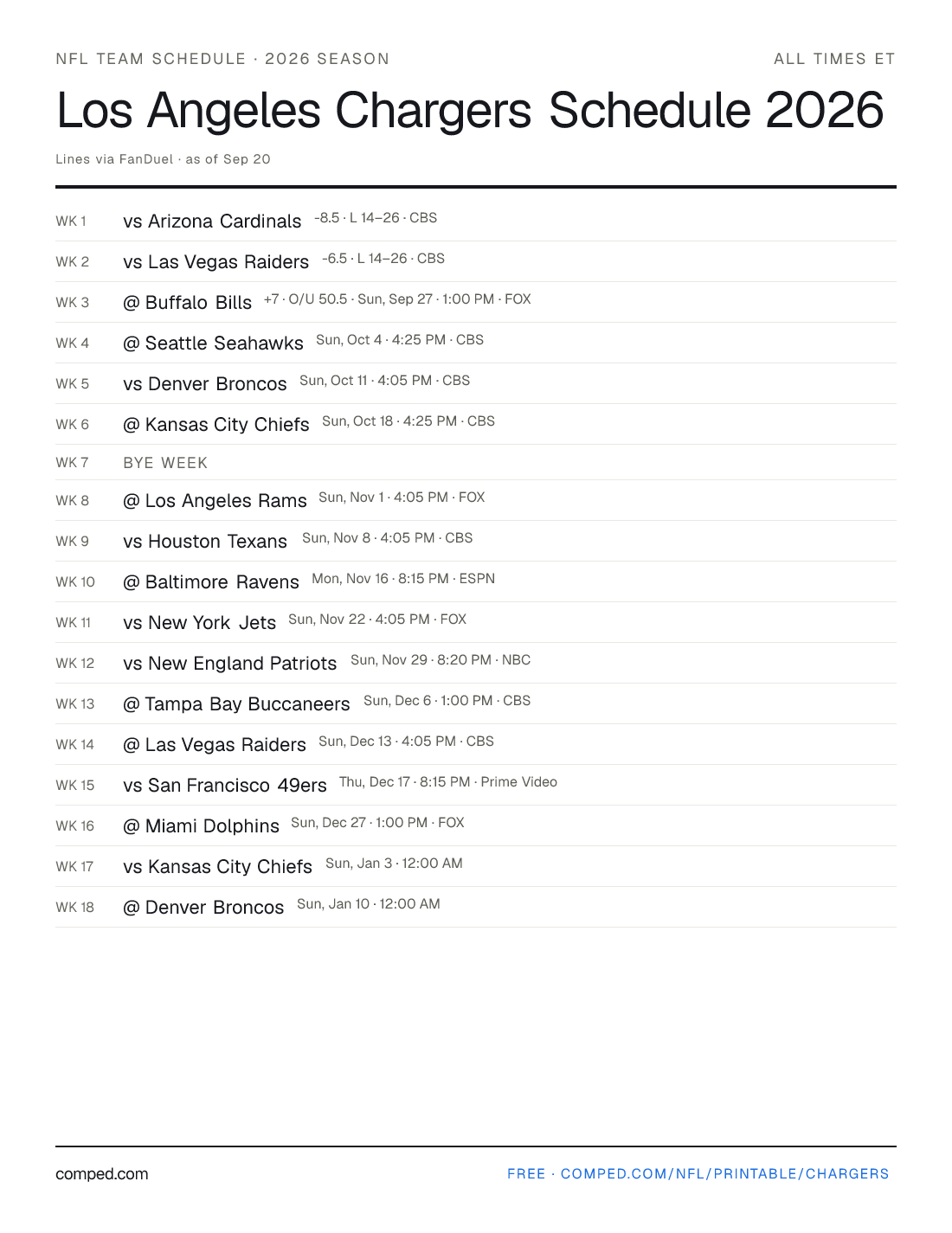 Printable Los Angeles Chargers schedule — 17 games with kickoff times, networks and betting lines, 2026 season.