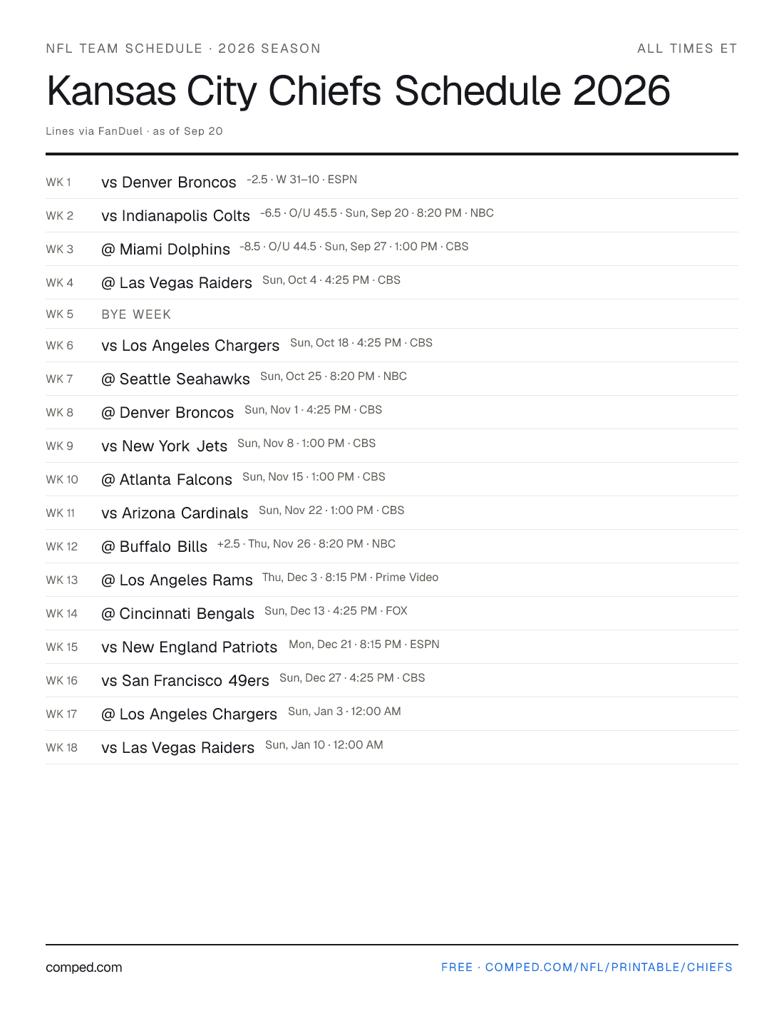 Printable Kansas City Chiefs schedule — 17 games with kickoff times, networks and betting lines, 2026 season.