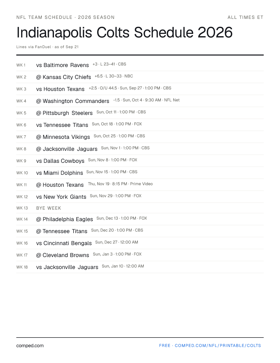 Printable Indianapolis Colts schedule — 17 games with kickoff times, networks and betting lines, 2026 season.