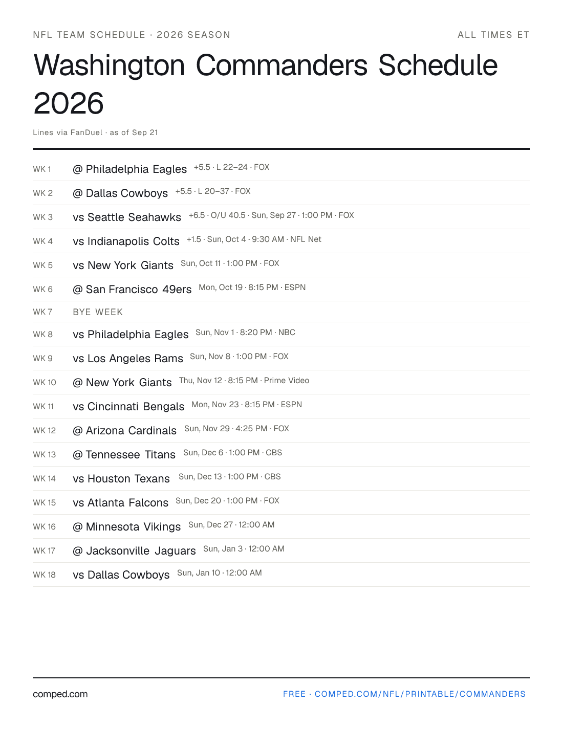 Printable Washington Commanders schedule — 17 games with kickoff times, networks and betting lines, 2026 season.