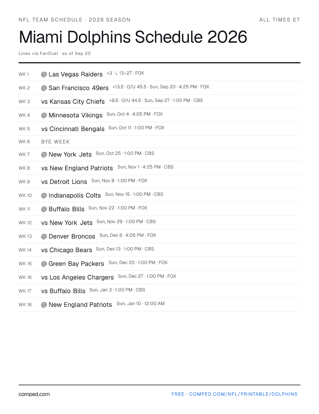 Printable Miami Dolphins schedule — 17 games with kickoff times, networks and betting lines, 2026 season.