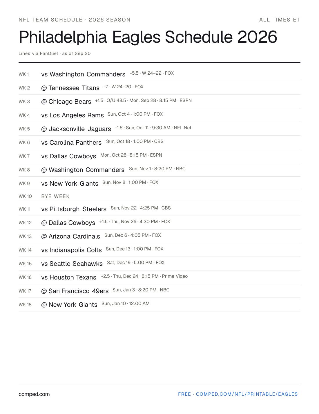 Printable Philadelphia Eagles schedule — 17 games with kickoff times, networks and betting lines, 2026 season.