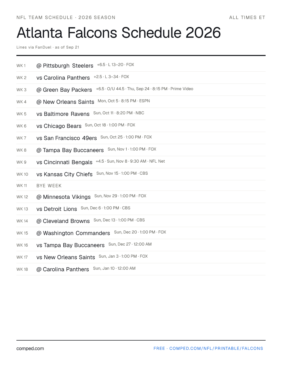 Printable Atlanta Falcons schedule — 17 games with kickoff times, networks and betting lines, 2026 season.
