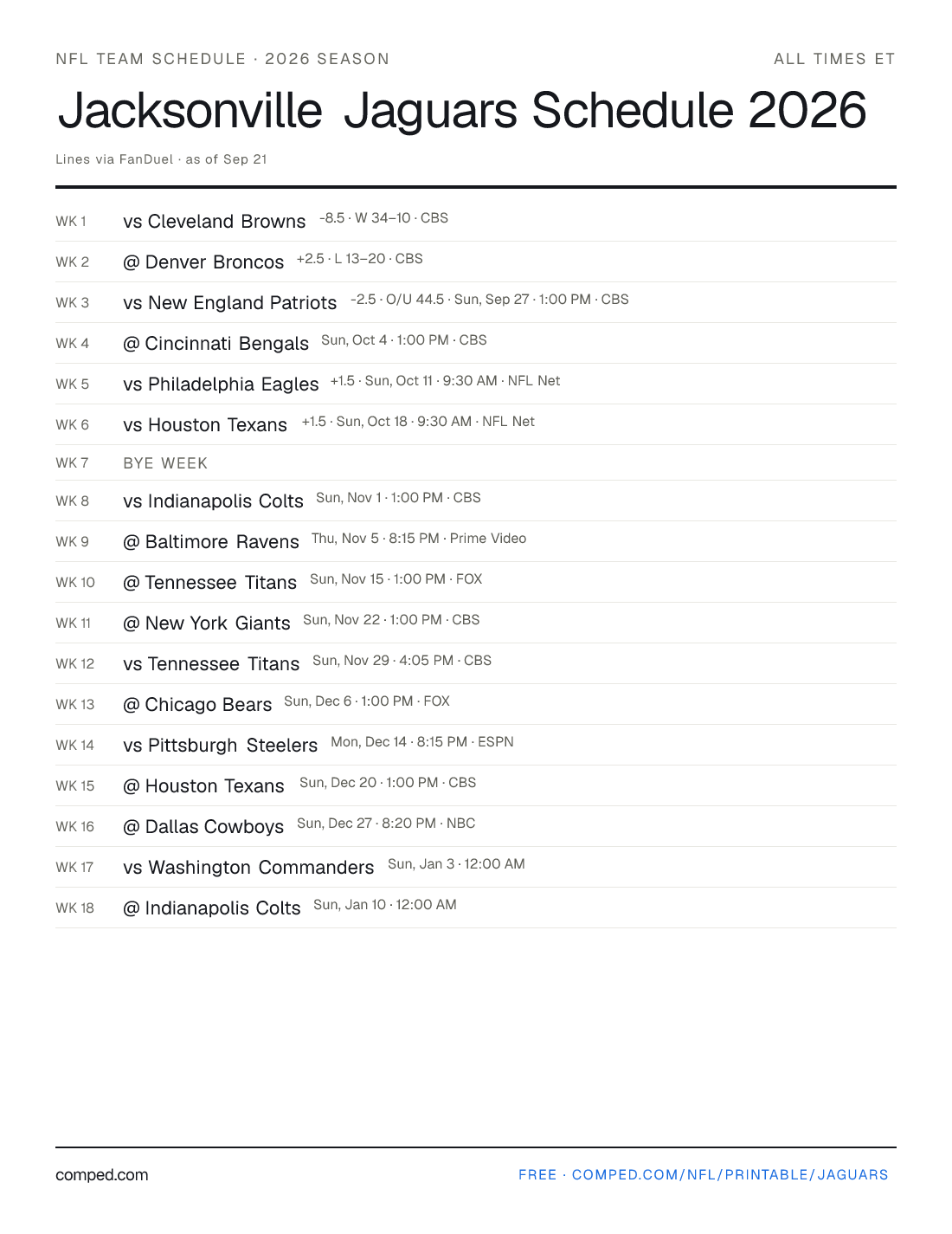 Printable Jacksonville Jaguars schedule — 17 games with kickoff times, networks and betting lines, 2026 season.