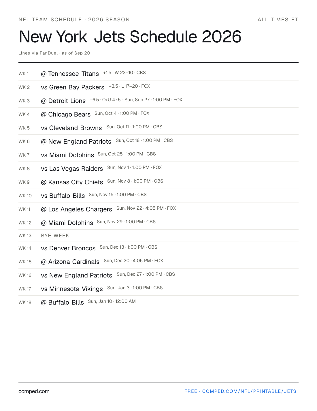 Printable New York Jets schedule — 17 games with kickoff times, networks and betting lines, 2026 season.
