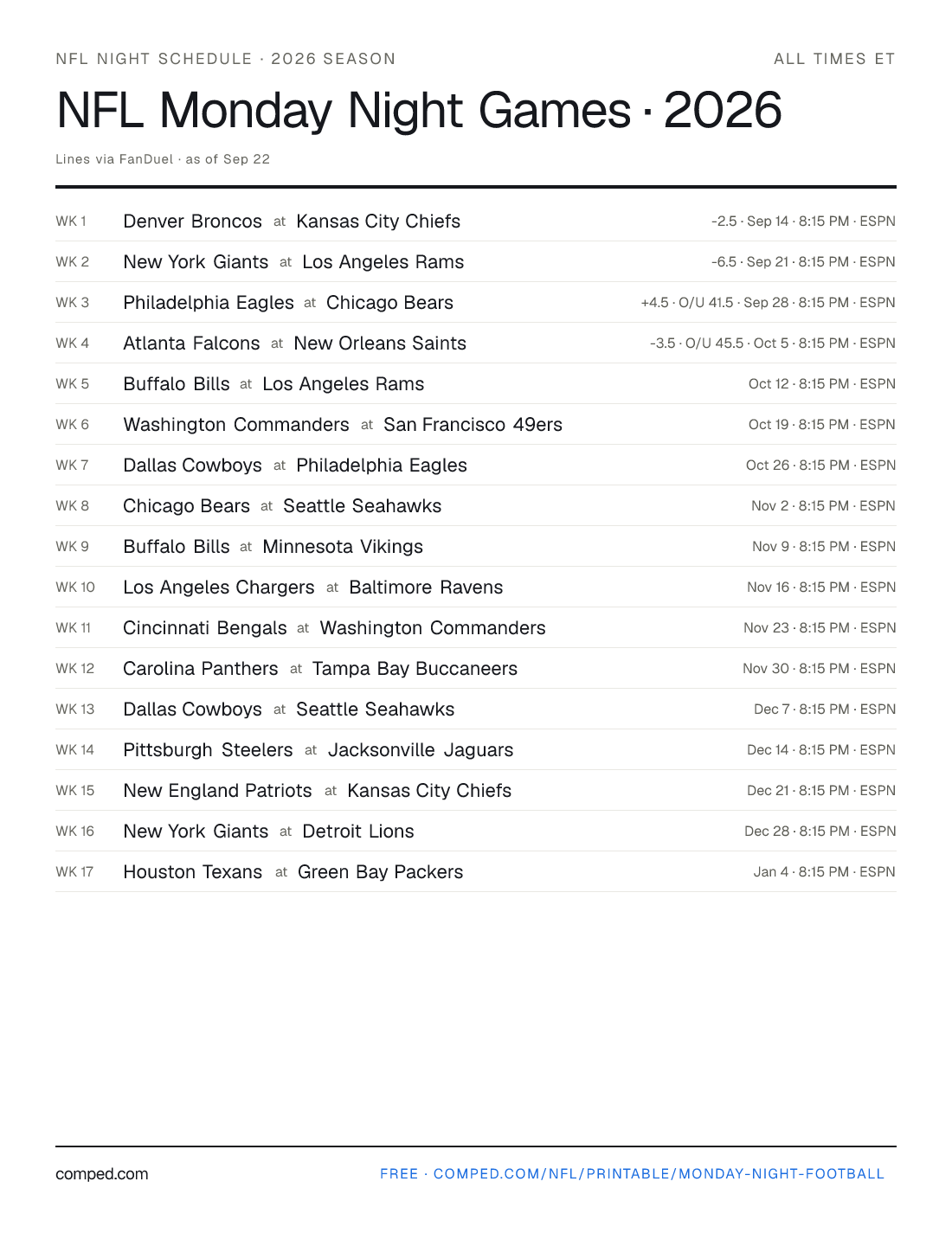 Printable NFL Monday night football schedule — 17 games with kickoff times, networks and betting lines, 2026 season.