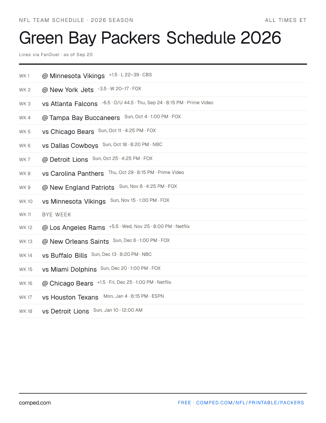 Printable Green Bay Packers schedule — 17 games with kickoff times, networks and betting lines, 2026 season.