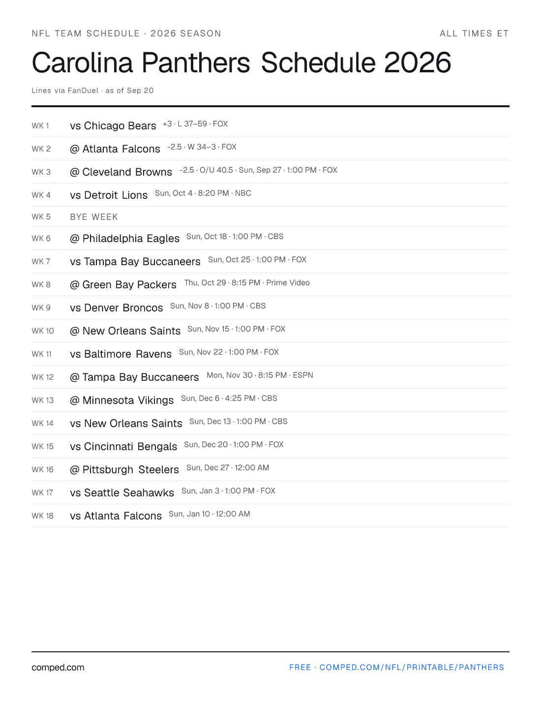 Printable Carolina Panthers schedule — 17 games with kickoff times, networks and betting lines, 2026 season.