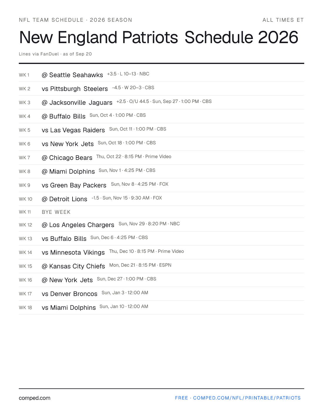 Printable New England Patriots schedule — 17 games with kickoff times, networks and betting lines, 2026 season.