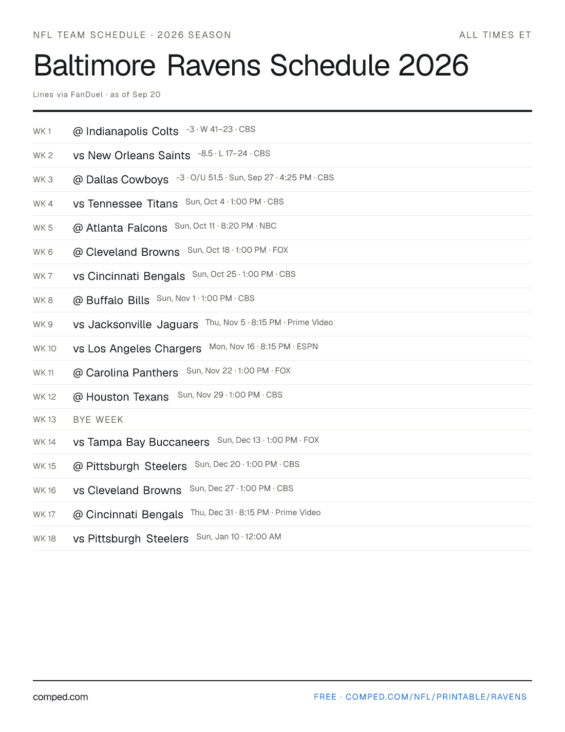 Printable Baltimore Ravens schedule — 17 games with kickoff times, networks and betting lines, 2026 season.