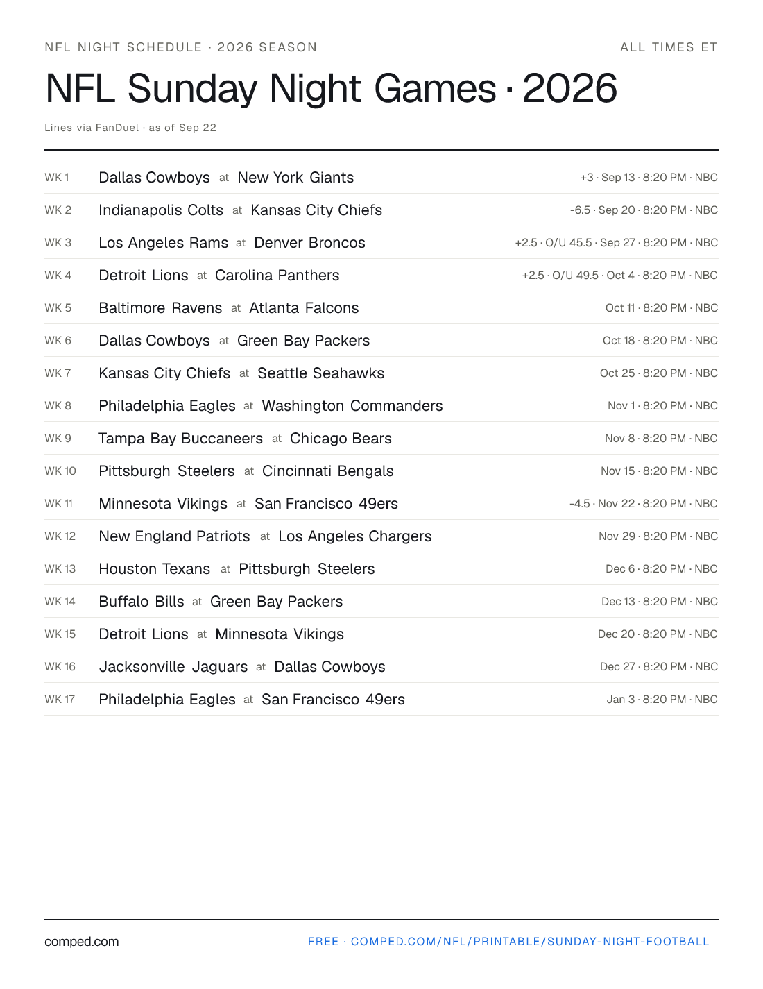 Printable NFL Sunday night football schedule — 17 games with kickoff times, networks and betting lines, 2026 season.