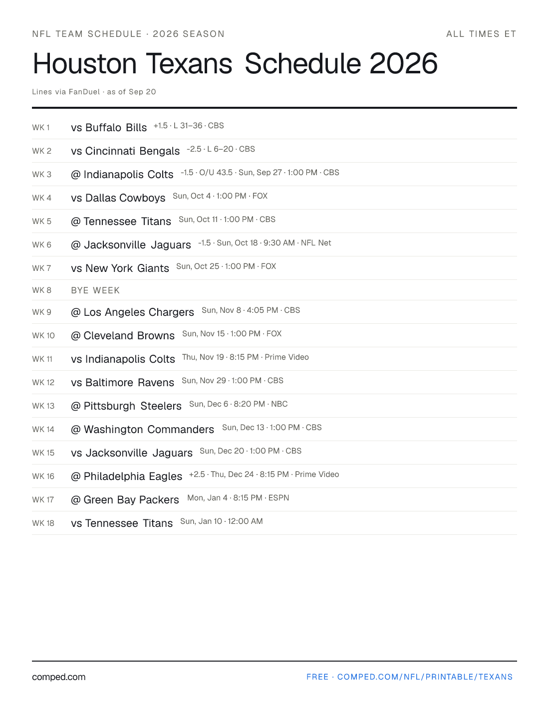 Printable Houston Texans schedule — 17 games with kickoff times, networks and betting lines, 2026 season.