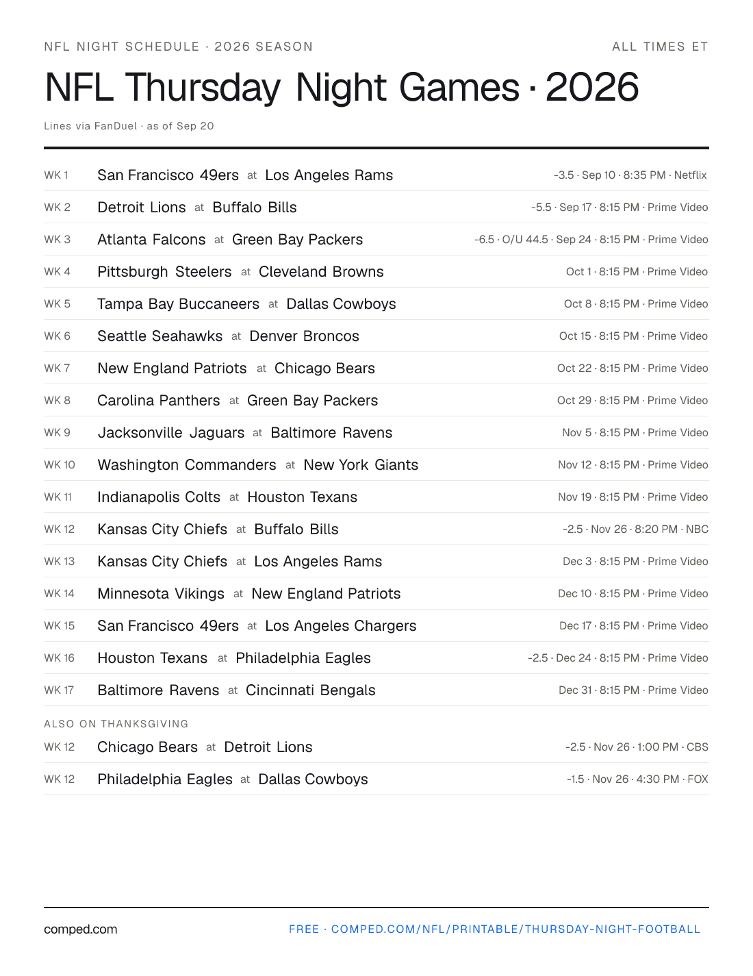 Printable NFL Thursday night football schedule — 17 games with kickoff times, networks and betting lines, 2026 season.
